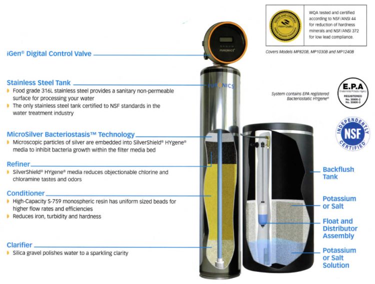 puronics hydronex igen whole house water softener
